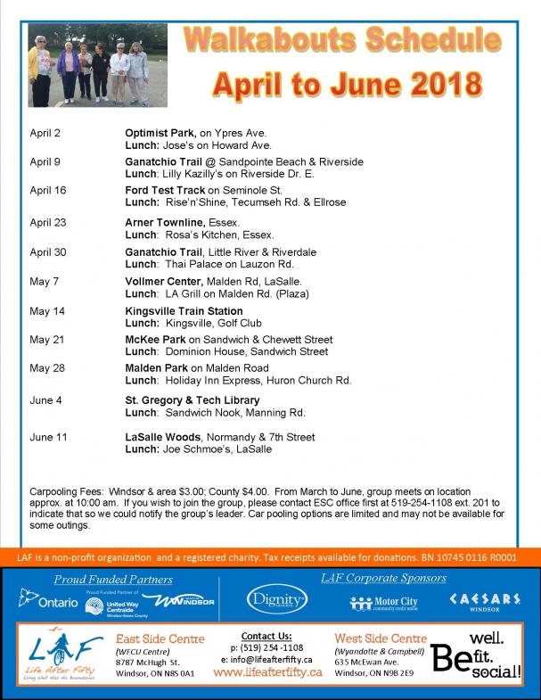 Walkabouts  April - June 2018